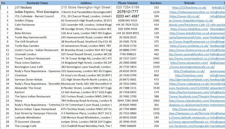 Lead Generation