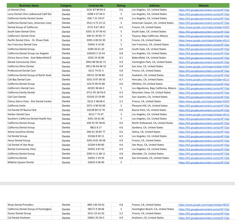 Lead Generation